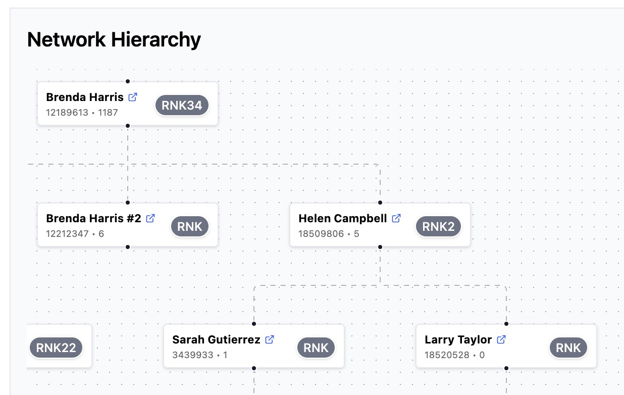Interactive network hierarchy