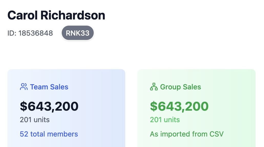 Team vs Group sales breakdown